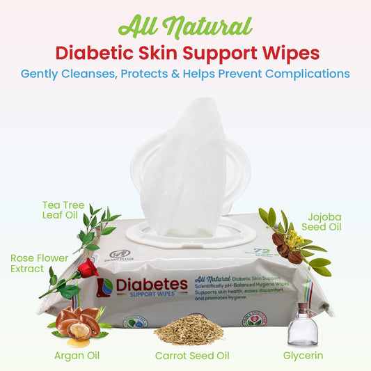 Diabetes Support Wipes®