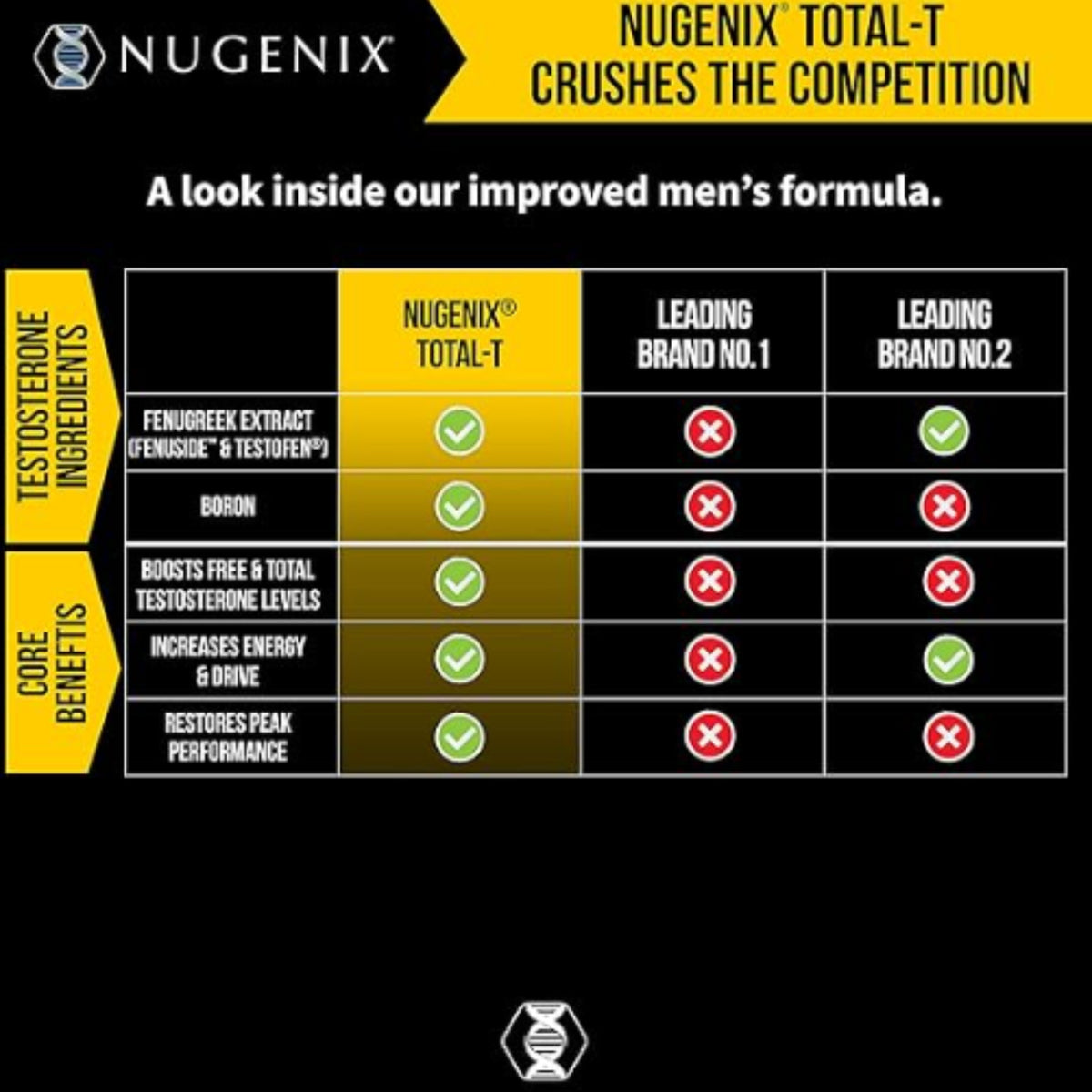Nugenix Total-T - Free & Total Testosterone Booster - 90 Count (Two Pack)