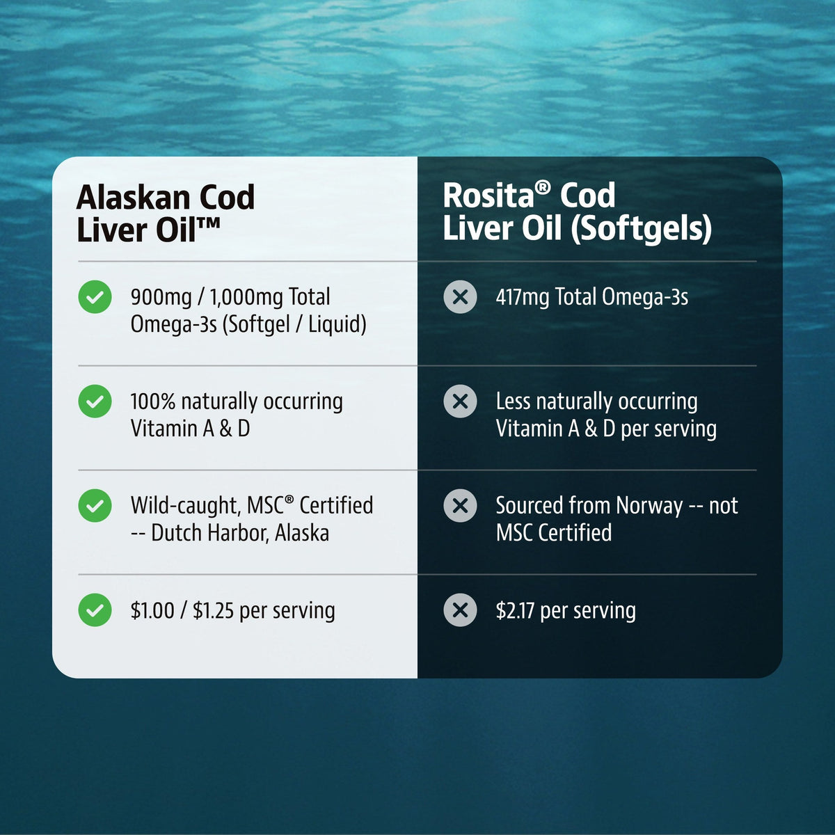 Jigsaw Alaskan Cod Liver Oil™