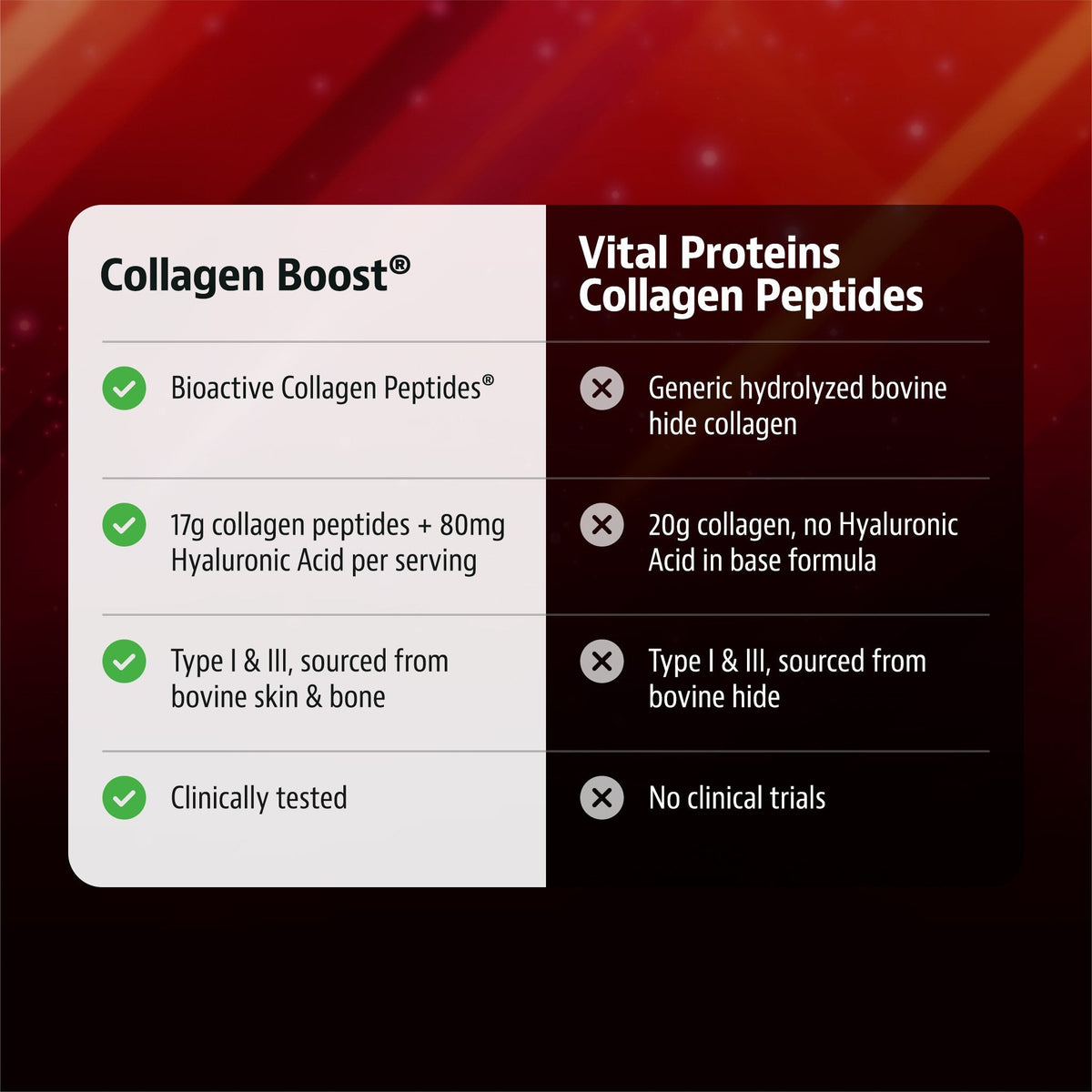 Collagen Boost®