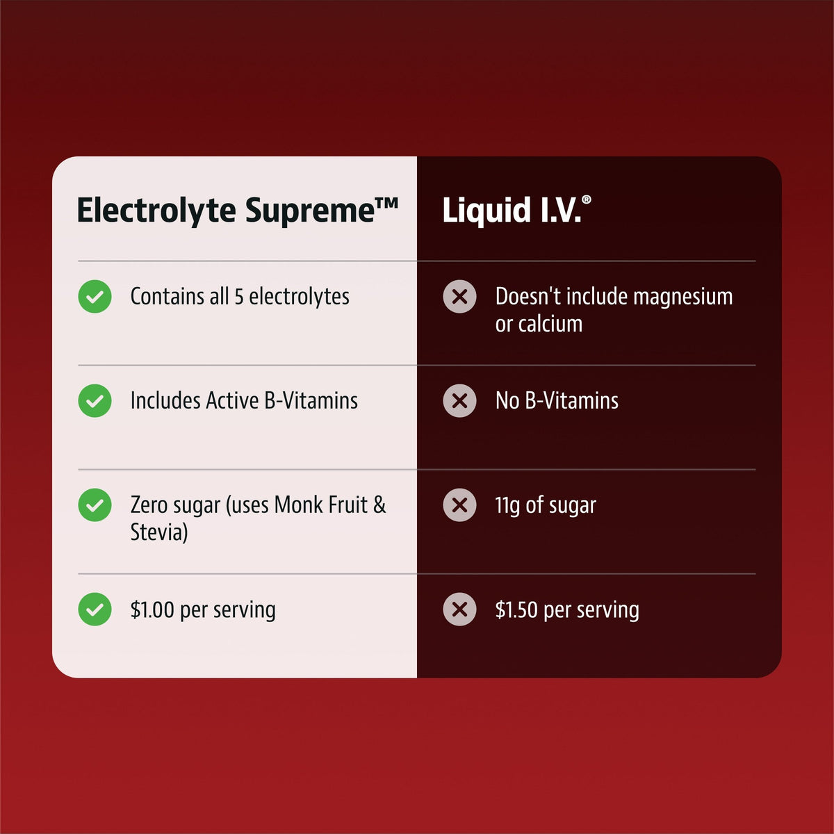 Jigsaw Electrolyte Supreme™