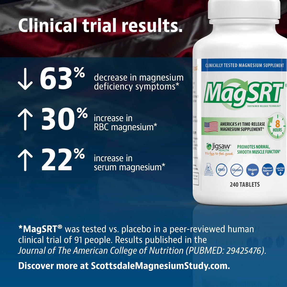 Jigsaw Magnesium w/SRT®