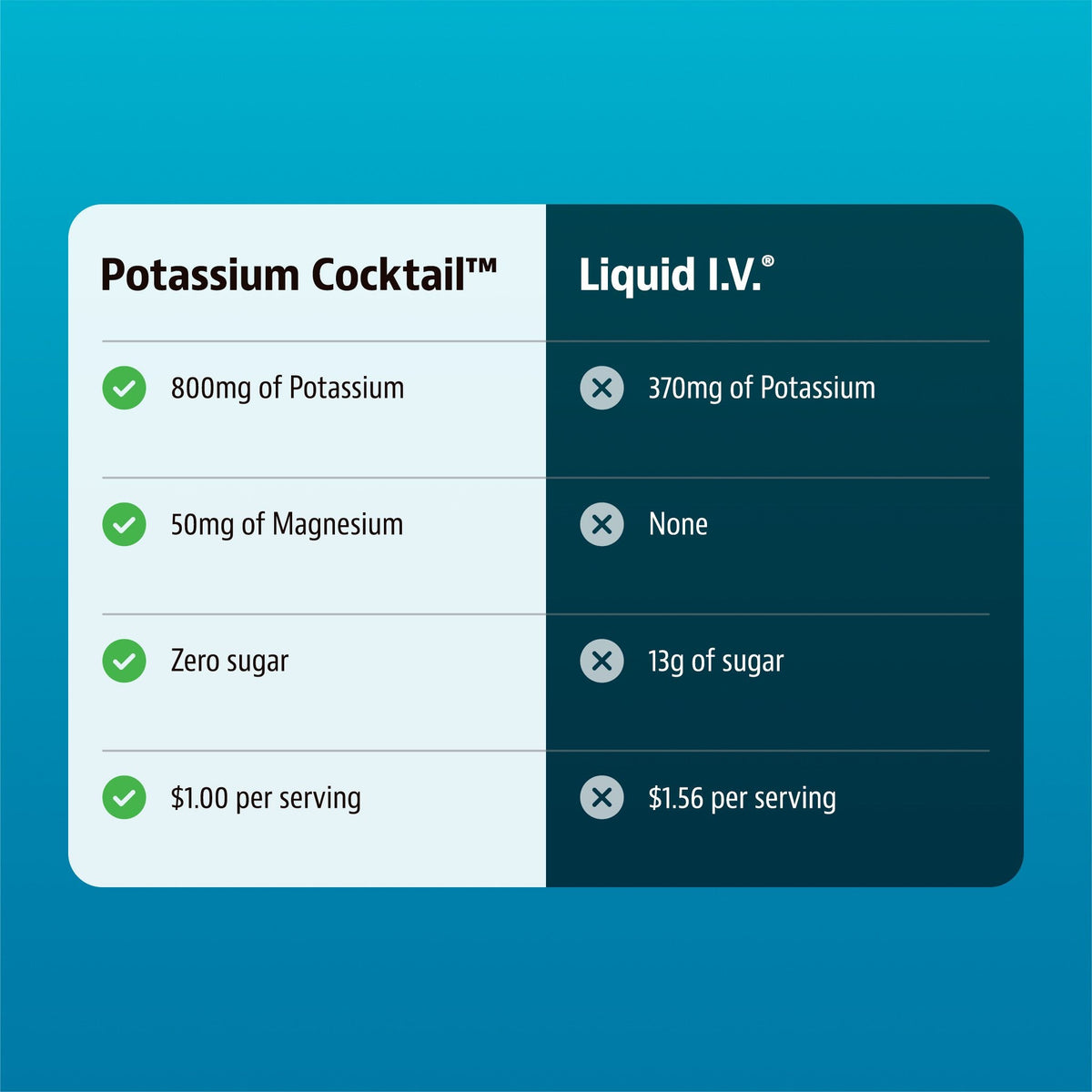 Jigsaw Potassium Cocktail™