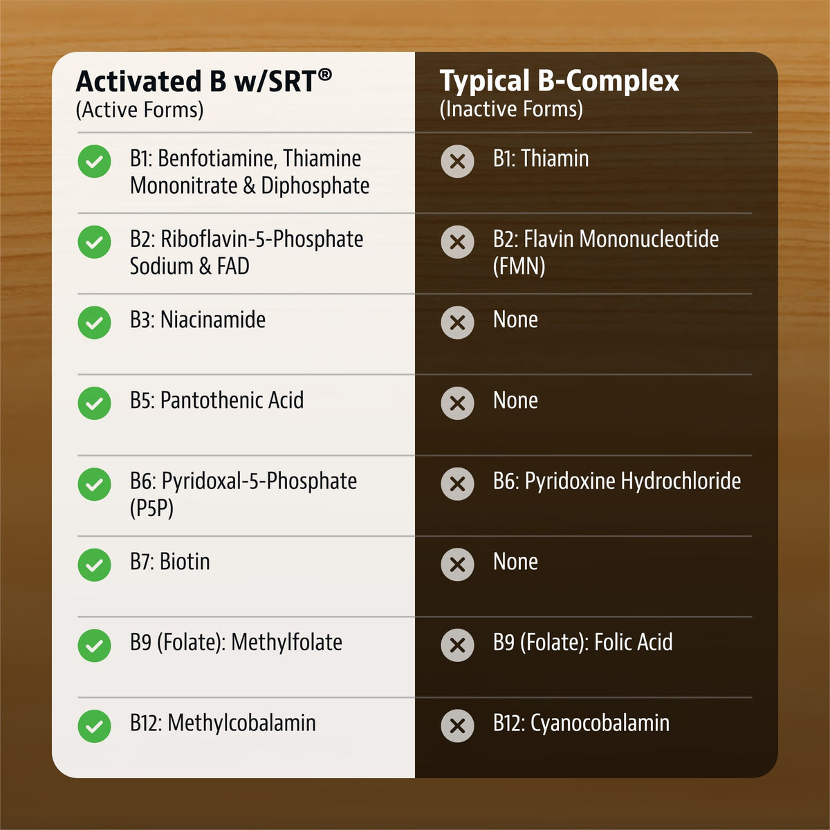 Jigsaw Activated B w/SRT®