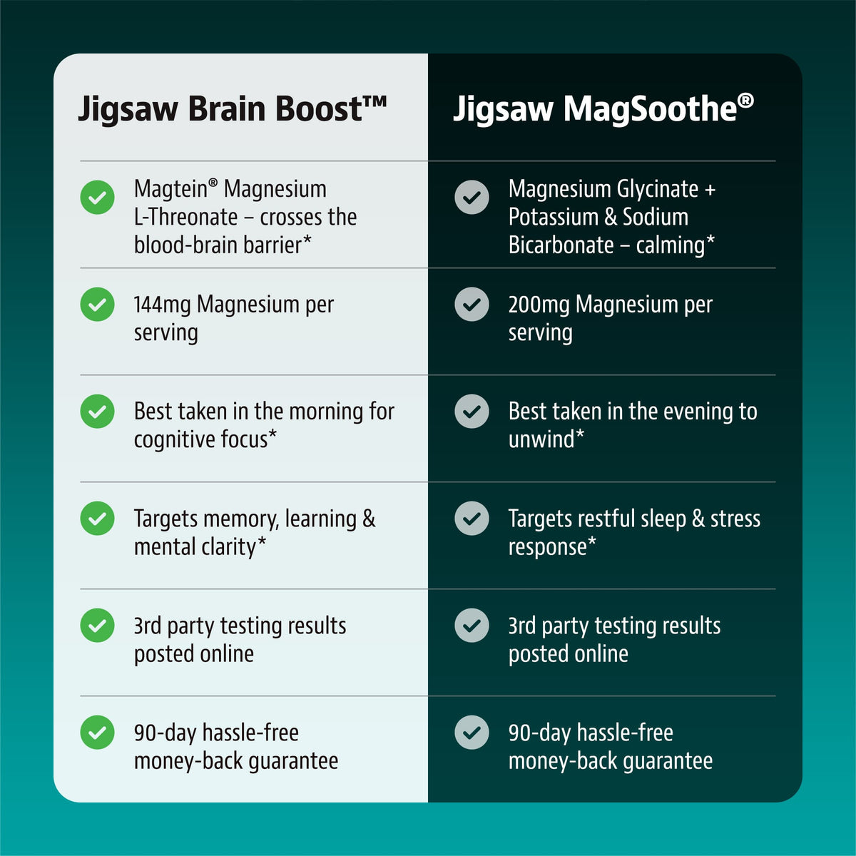 Jigsaw Brain Boost™