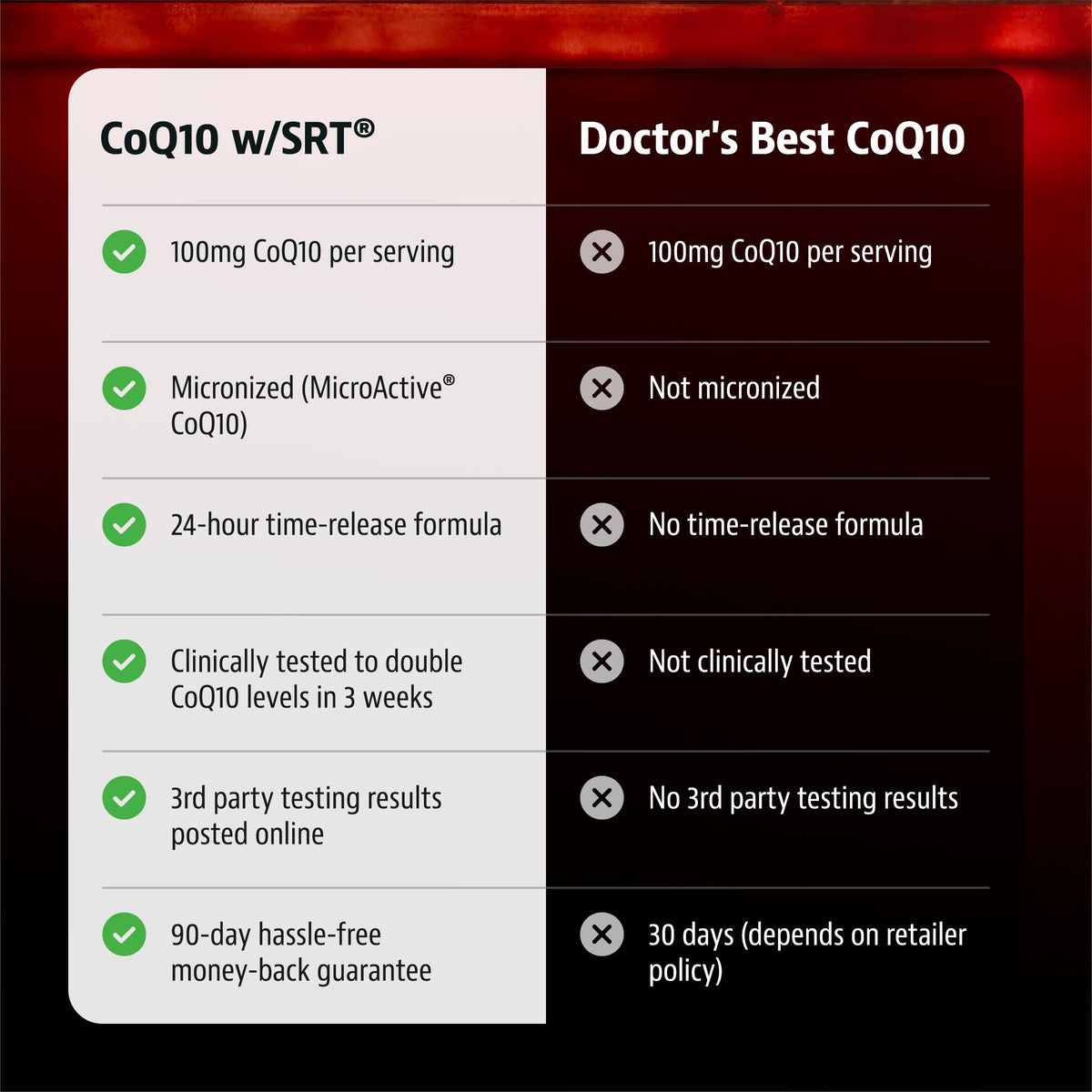 Jigsaw CoQ10 w/SRT®
