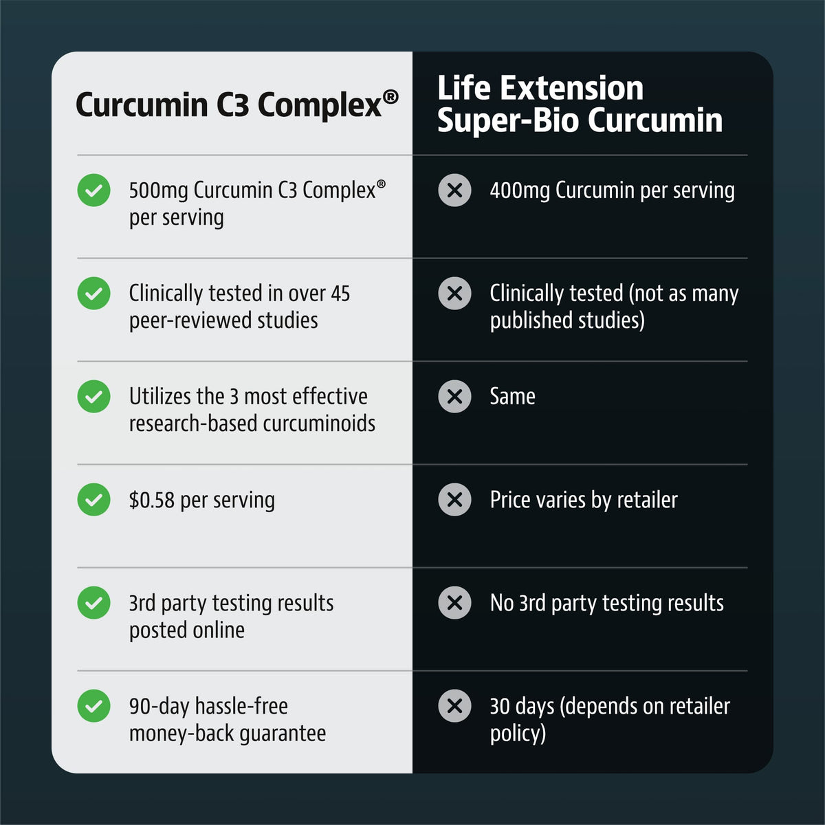 Jigsaw Curcumin C3 Complex®