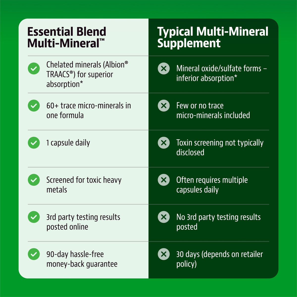 Jigsaw Multi-Mineral - Essential Blend™
