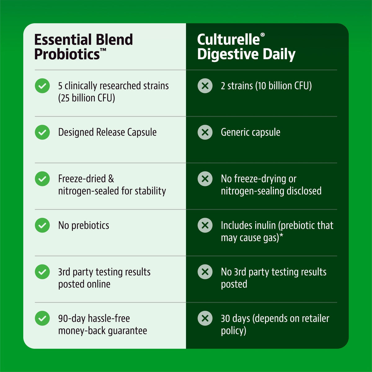 Jigsaw Probiotics - Essential Blend™
