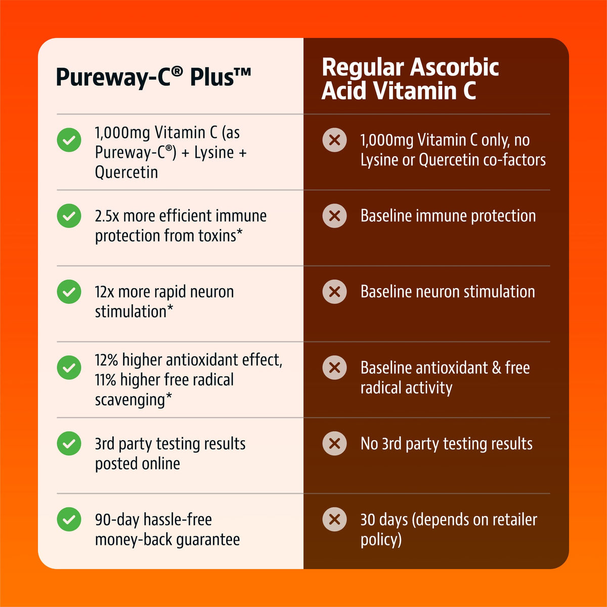 Jigsaw Pureway-C® Plus™