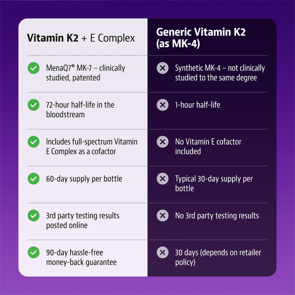 Vitamin K2 + E Complex
